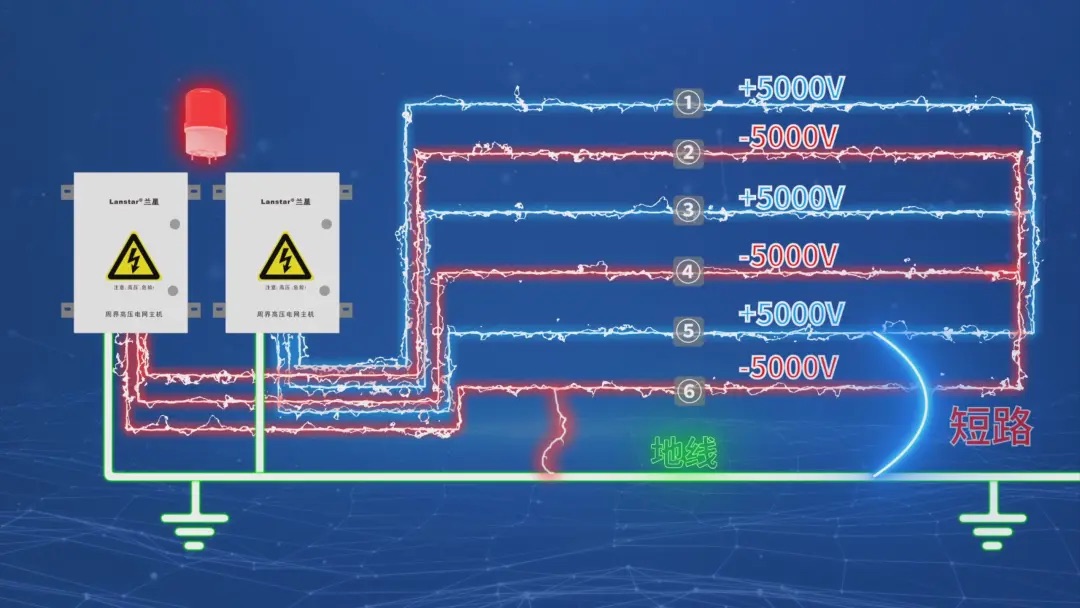 蘭星科技又搞大事情！六線制高壓電網，直接把安防等級拉滿！